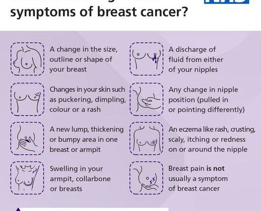 Breast Cancer symptoms poster